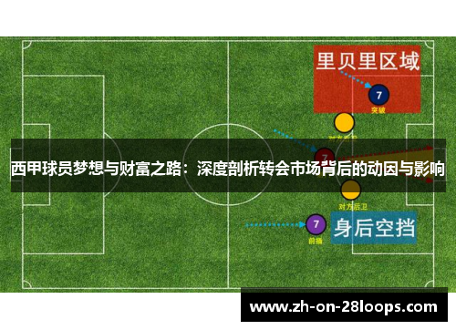 西甲球员梦想与财富之路：深度剖析转会市场背后的动因与影响