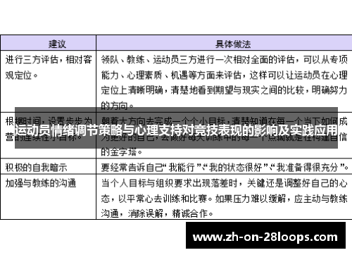 运动员情绪调节策略与心理支持对竞技表现的影响及实践应用