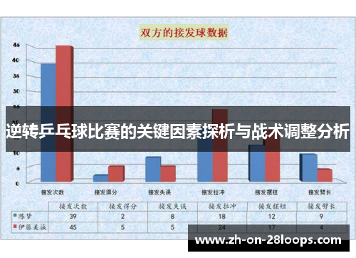 逆转乒乓球比赛的关键因素探析与战术调整分析